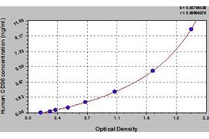 CD96 ELISA Kit