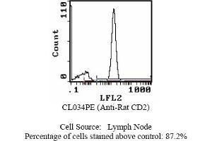 Mouse anti CD2 OX-34 (CD2 antibody)