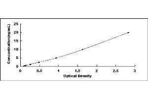 Typical standard curve (CD131 ELISA Kit)