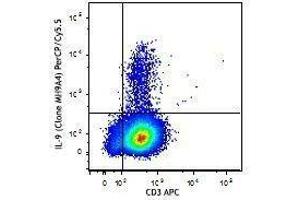 Flow Cytometry (FACS) image for anti-Interleukin 9 (IL9) antibody (PerCP-Cy5.5) (ABIN2660214) (IL-9 antibody  (PerCP-Cy5.5))