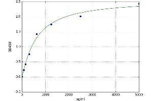 A typical standard curve (LIG1 ELISA Kit)