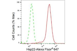 Flow cytometric analysis of Hsp22 expression in HepG2 cells using Hsp22 antibody (ABIN7798842), 1:2,000).