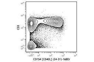 Flow Cytometry (FACS) image for anti-CD40 Ligand (CD40LG) antibody (ABIN2664255) (CD40 Ligand antibody)