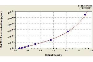 TXNIP ELISA Kit