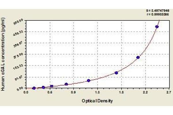 GLA ELISA Kit