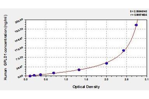 GPLD1 ELISA Kit