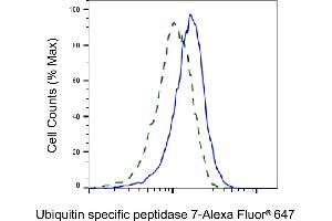 Validation of Ubiquitin specific peptidase 7 knockdown using flow cytometry. (Recombinant USP7 antibody)
