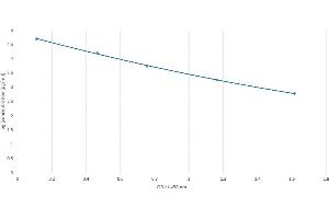 Image no. 1 for D-Dimer ELISA Kit (ABIN6200196) (D-Dimer ELISA Kit)