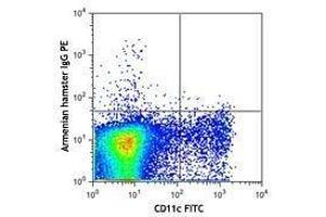 Flow Cytometry (FACS) image for anti-Jagged 1 (JAG1) antibody (PE) (ABIN2662607) (JAG1 antibody  (PE))