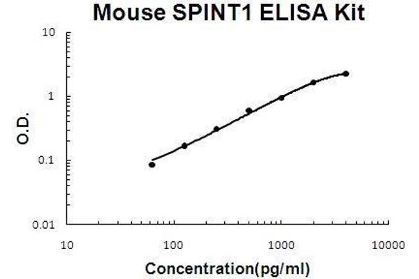 SPINT1 ELISA Kit