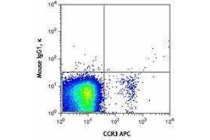 Flow Cytometry (FACS) image for Mouse anti-Human IgE antibody (PE-Cy7) (ABIN2667032) (Mouse anti-Human IgE Antibody (PE-Cy7))