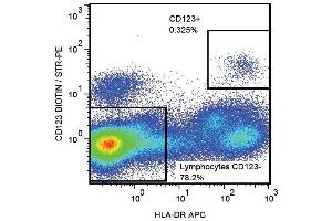 Surface staining of human peripheral blood with anti-CD123 (6H6) biotin. (IL3RA antibody  (Biotin))