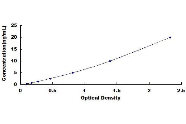 Ceruloplasmin ELISA Kit