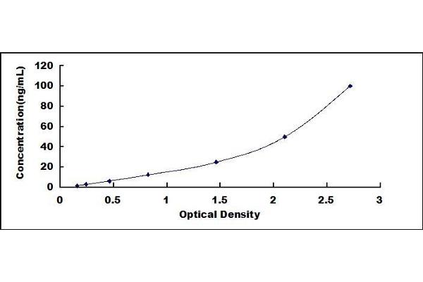 GPX3 ELISA Kit