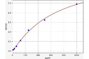 RXFP1 ELISA Kit