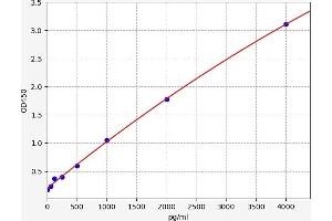 SLPI ELISA Kit