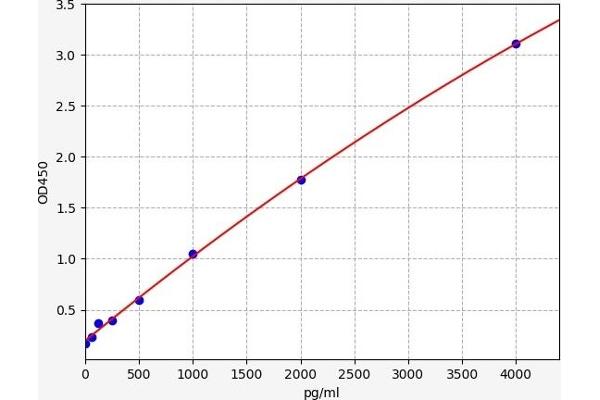 SLPI ELISA Kit