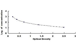 Cortistatin (CORT) ELISA Kit