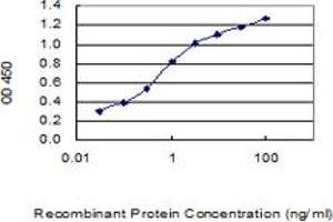 Detection limit for recombinant GST tagged GPRC5B is 0. (GPRC5B antibody  (AA 302-403))