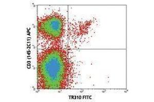 Flow Cytometry (FACS) image for anti-TCR V beta 7 antibody (FITC) (ABIN2662024) (TCR V beta 7 antibody (FITC))