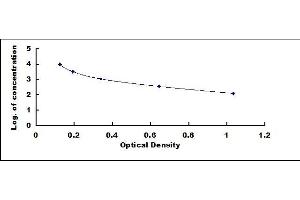 Typical standard curve (CTX-I ELISA Kit)