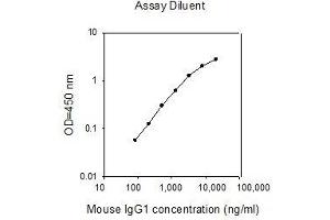 IgG1 ELISA Kit