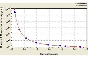 Typical Standard Curve (Thrombin-Antithrombin Complex ELISA Kit)