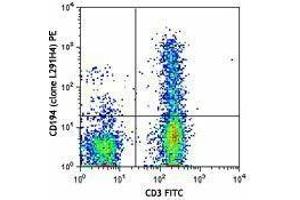 Flow Cytometry (FACS) image for anti-Chemokine (C-C Motif) Receptor 4 (CCR4) antibody (PE) (ABIN2662503) (CCR4 antibody  (PE))