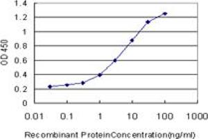 ELISA image for anti-Translocase of Inner Mitochondrial Membrane 9 (TIMM9) (AA 1-90) antibody (ABIN599211) (TIMM9 antibody  (AA 1-90))