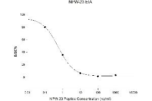 NPW ELISA Kit