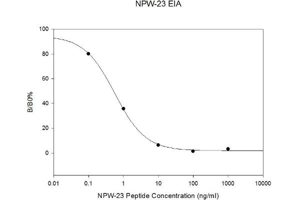 NPW ELISA Kit