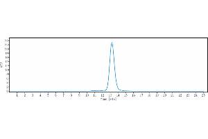anti-PCSK9 (Evolocumab Biosimilar) antibody