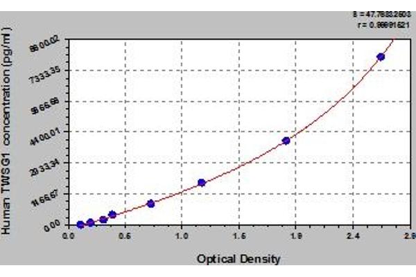 TWSG1 ELISA Kit