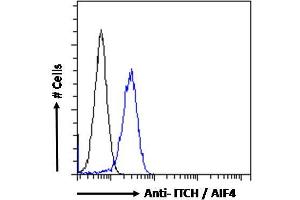 Flow Cytometry (FACS) image for anti-Itchy E3 Ubiquitin Protein Ligase Homolog (ITCH) (Internal Region) antibody (ABIN334426)