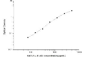 Typical standard curve