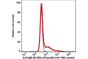 Flow Cytometry (FACS) image for Mouse anti-Human IgM antibody (mFluor™450) (ABIN7077560) (Mouse anti-Human IgM Antibody (mFluor™450))
