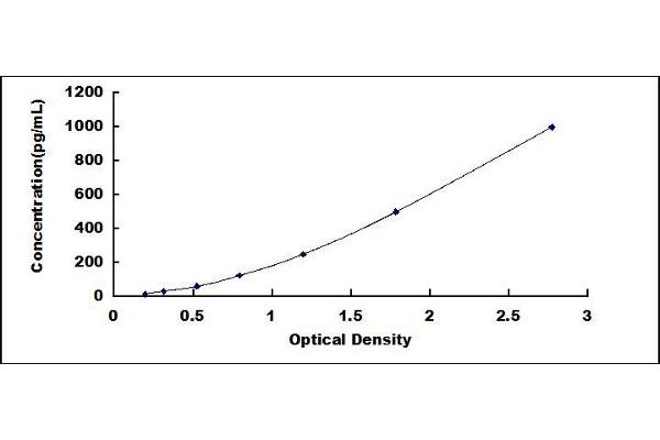 FGF15 ELISA Kit