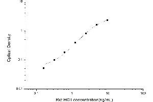 HMOX1 ELISA Kit