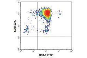 Flow Cytometry (FACS) image for anti-Interleukin 1, beta (IL1B) antibody (FITC) (ABIN2661941) (IL-1 beta antibody  (FITC))