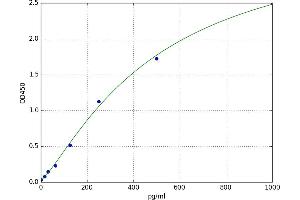 Lectin, Galactoside-Binding, Soluble, 13 (LGALS13) ELISA Kit