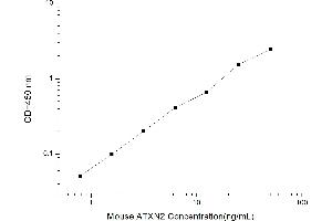 Ataxin 2 ELISA Kit