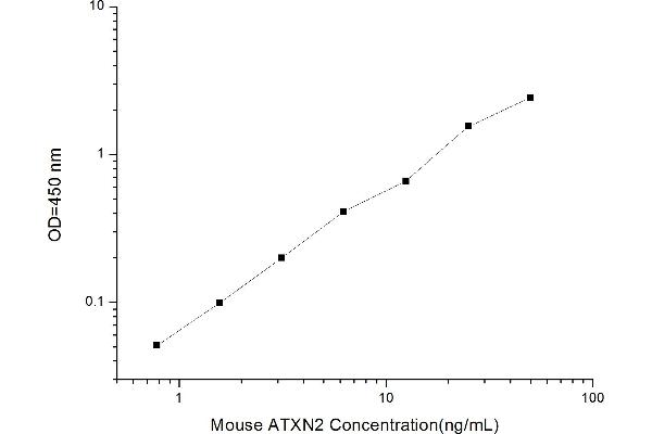 Ataxin 2 ELISA Kit