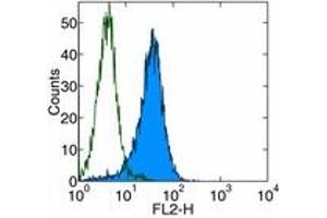 Image no. 1 for anti-Tumor Necrosis Factor (Ligand) Superfamily, Member 10 (TNFSF10) antibody (ABIN475921) (TRAIL antibody)