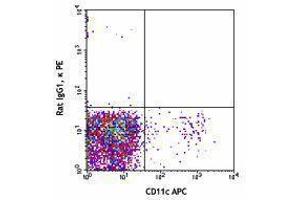 Flow Cytometry (FACS) image for anti-C-Type Lectin Domain Family 9, Member A (CLEC9A) antibody (PE) (ABIN2662625) (CLEC9A antibody  (PE))