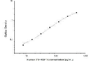 Typical standard curve (TNFRSF1B ELISA Kit)