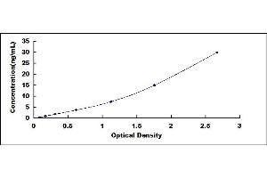 Typical standard curve (AMBP ELISA Kit)