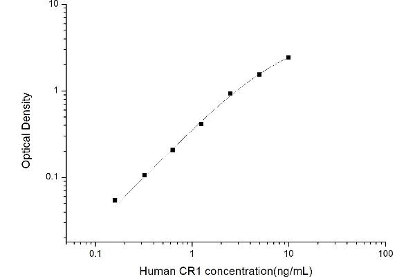 CD35 ELISA Kit