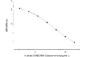 DYNC2H1 ELISA Kit