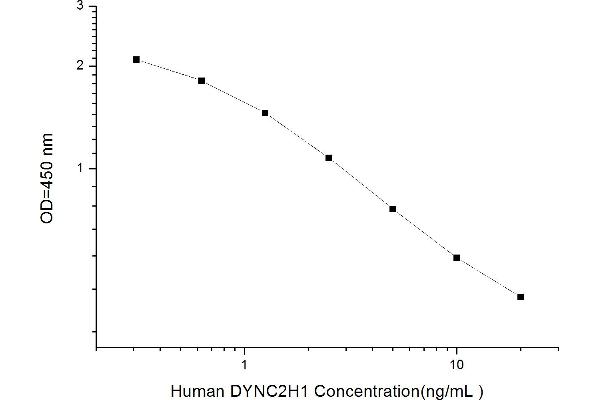 DYNC2H1 ELISA Kit