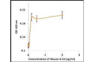 Activity Assay (AcA) image for Interleukin 1 alpha (IL1A) (Active) protein (ABIN5509332) (IL1A Protein)